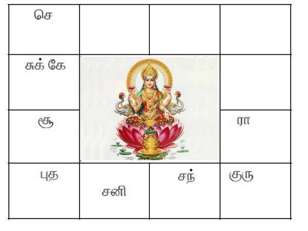 jathagam horocscpe